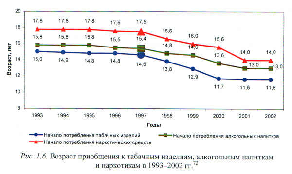 Схема, представленная в докладе «Злоупотребление алкоголем в России: социально-экономические последствия и меры противодействия». Фото: Анатолий Белов/Великая Эпоха
