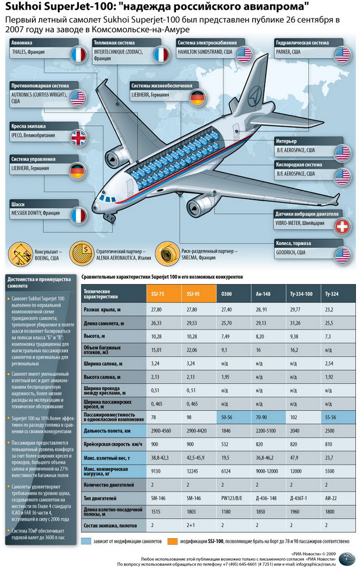 Самолет Superjet-100 пропал с экранов радаров в Джакарте после показательного полета Самолет Superjet-100 пропал с экранов радаров в Джакарте после показательного полета