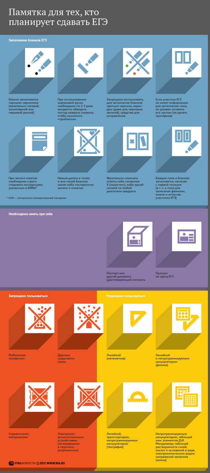 Памятка для тех, кто планирует сдавать ЕГЭ