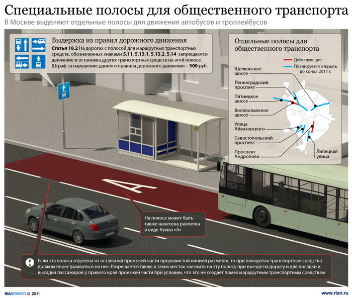 Специальные полосы для общественного транспорта