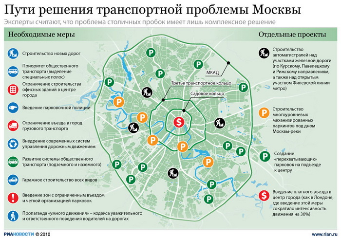 Пути решения транспортной проблемы Москвы Пути решения транспортной проблемы Москвы
