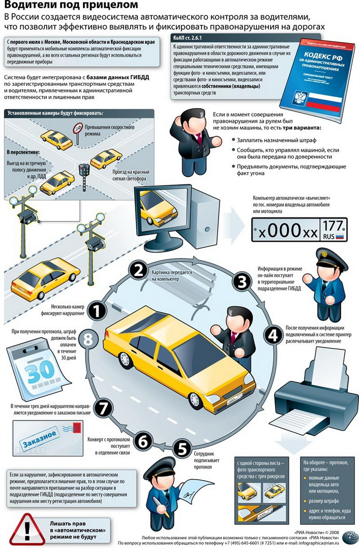 Водители под прицелом