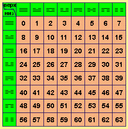 Компьютер Древнего Китая