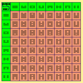 Компьютер Древнего Китая