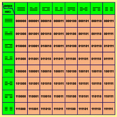 Компьютер Древнего Китая