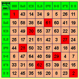 Компьютер Древнего Китая