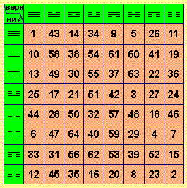 Компьютер Древнего Китая