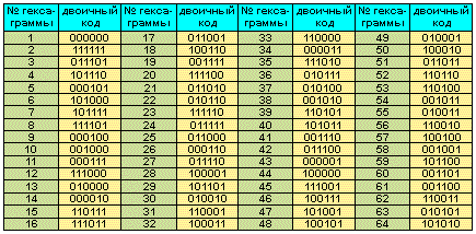 Компьютер Древнего Китая