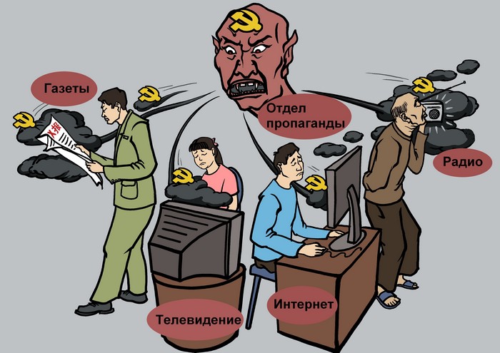 Контроль над информацией является для правящего в КНР режима одним из наиболее важных способов удержания власти в стране