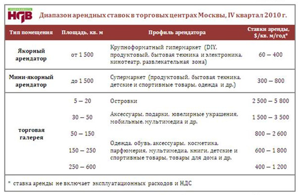 Фото: Компания 