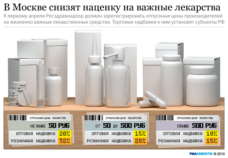 В Москве снизят наценку на важные лекарства