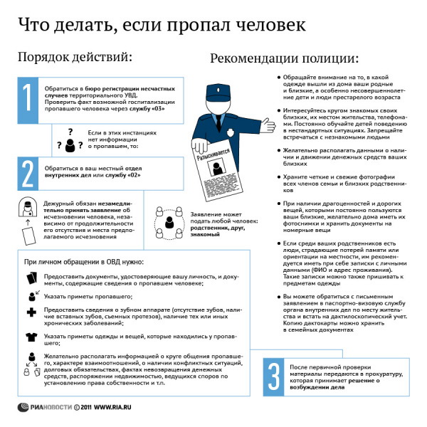 Что делать, если пропал человек Что делать, если пропал человек