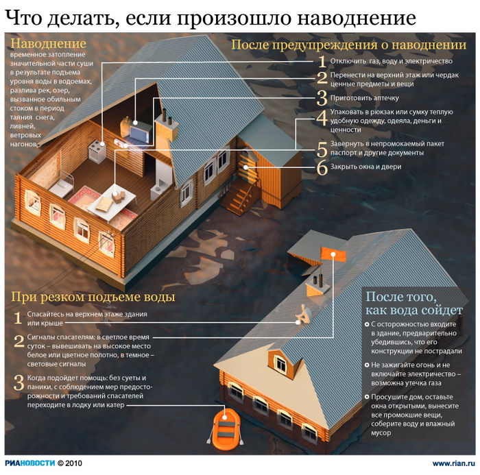 Что делать, если произошло наводнение