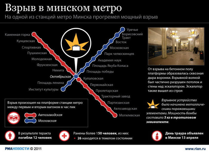 Взрыв в минском метро Взрыв в минском метро