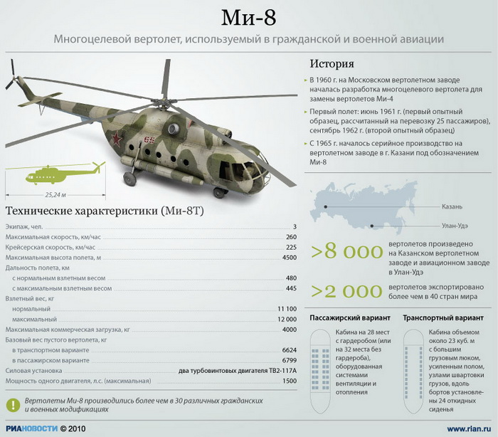 Ми-8
