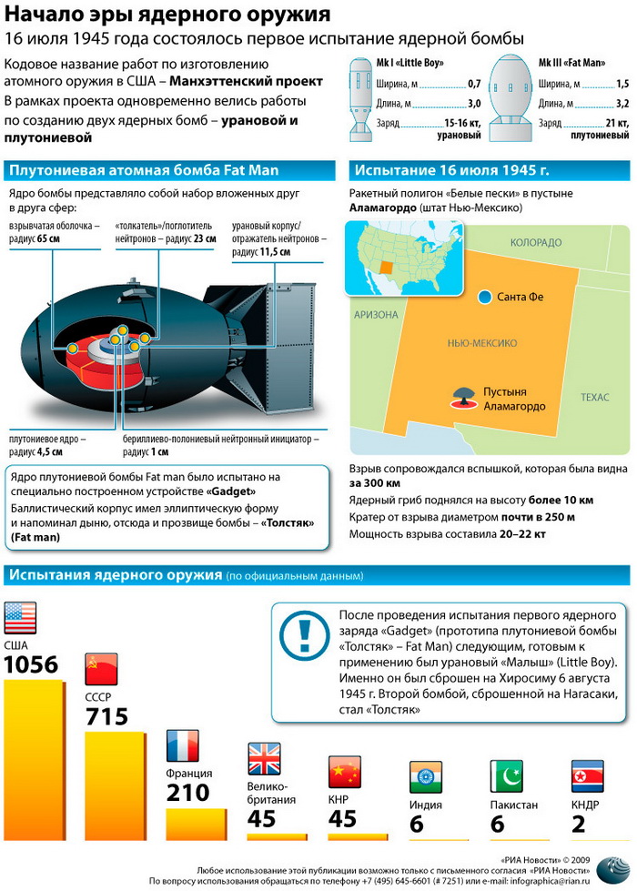 Начало эры ядерного оружия