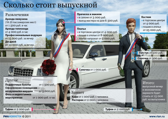 Сколько стоит выпускной
