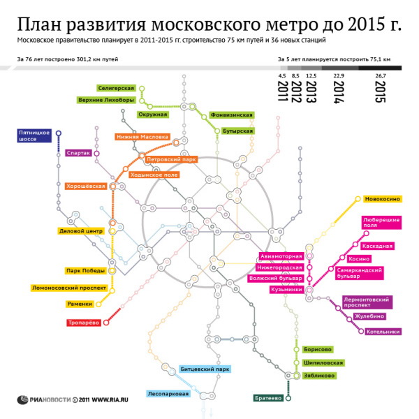 План развития московского метро до 2015 г