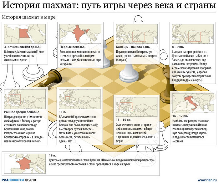 История шахмат: путь игры через века и страны