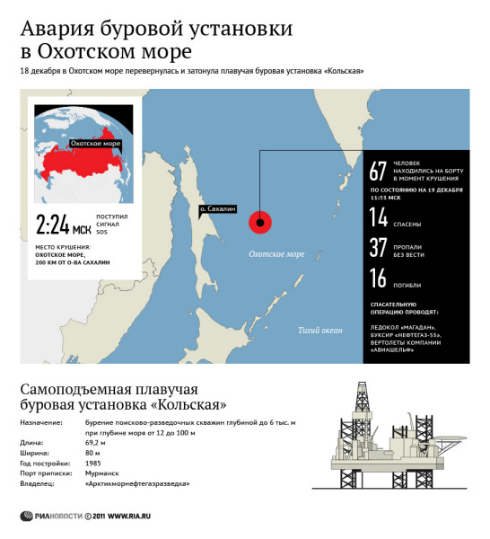 Авария буровой установки в Охотском море Авария буровой установки в Охотском море