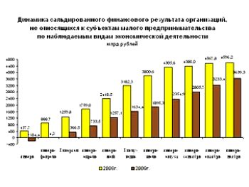 График из доклада Росстата
