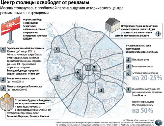 Центр столицы освободят от рекламы