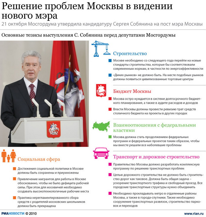 Решение проблем Москвы в видении нового мэра