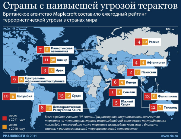 Страны с наивысшей угрозой терактов