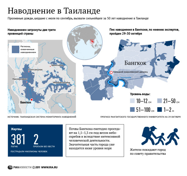 Наводнение в Таиланде Наводнение в Таиланде
