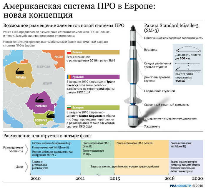 Американская система ПРО в Европе: новая концепция Американская система ПРО в Европе: новая концепция
