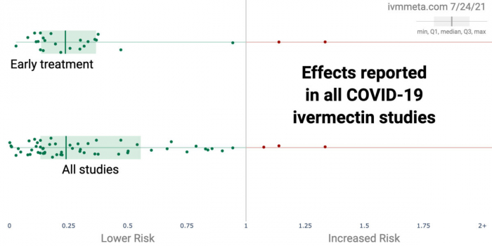 COVID-19, график, вирус КПК