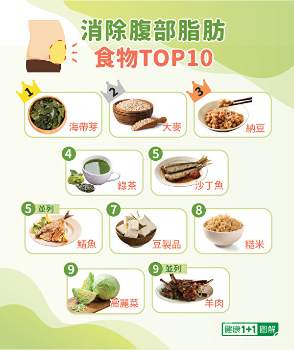 Потерять жир на животе легко! 10 лучших продуктов для устранения висцерального жира Потерять жир на животе легко! 10 лучших продуктов для устранения висцерального жира