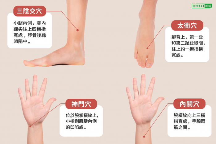 Разминание Sanyinjiao по часовой стрелке 