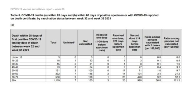 Последние данные о смерти от Covid-19, предоставленные Службой общественного здравоохранения Англии