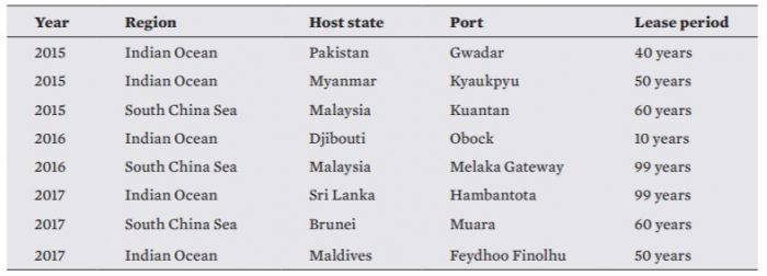 Дивиденды «Морского Шёлкового пути XXI века» Китая