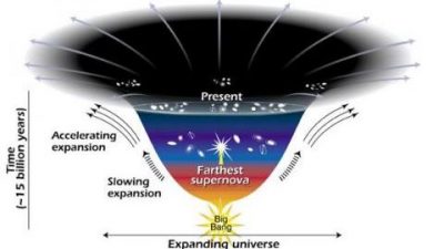 Учёные ищут тёмную энергию — пятую силу