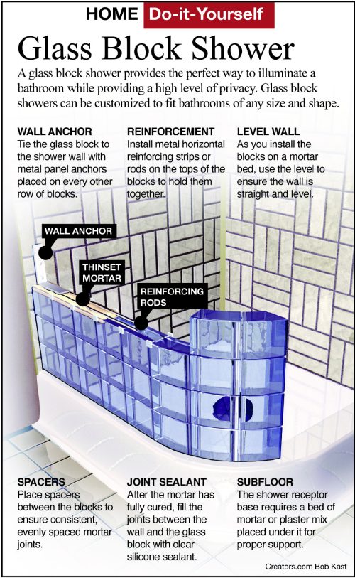 Сделайте изогнутую стену из стеклоблоков для душа Сделайте изогнутую стену из стеклоблоков для душа