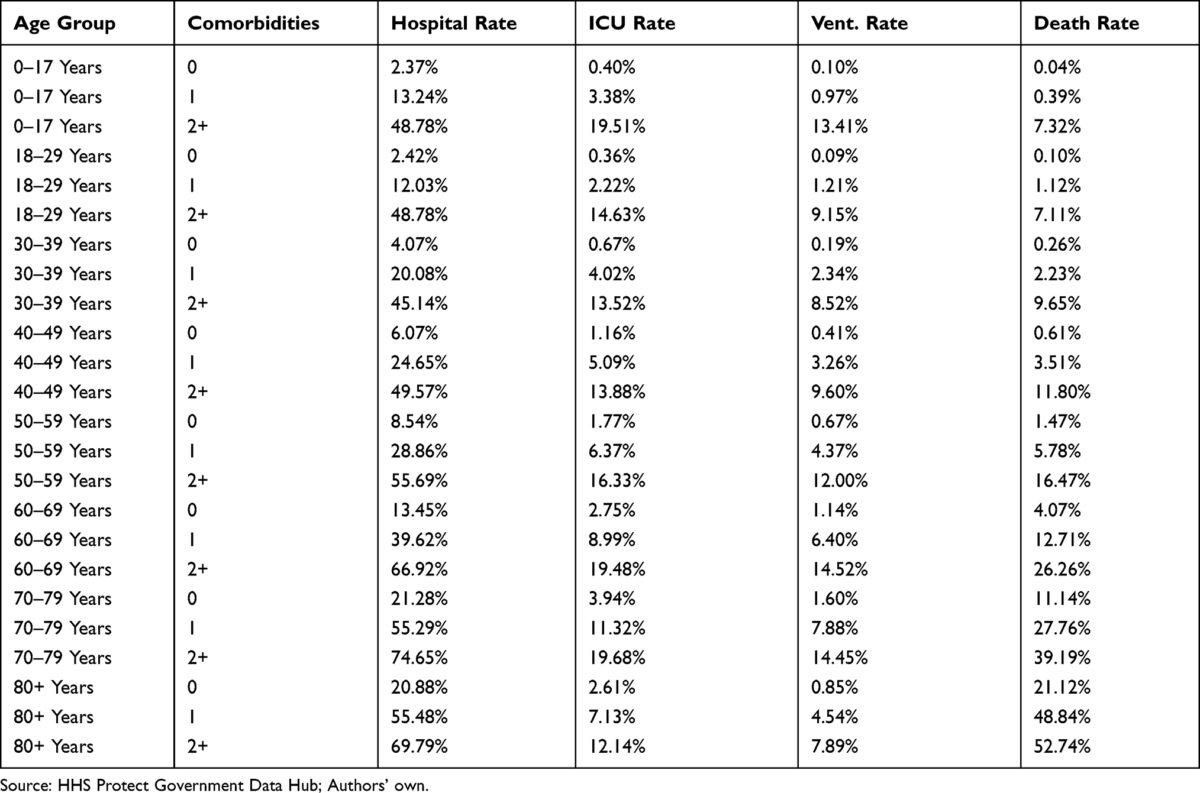 Предпандемия, вызвавшая тяжёлую форму COVID-19
