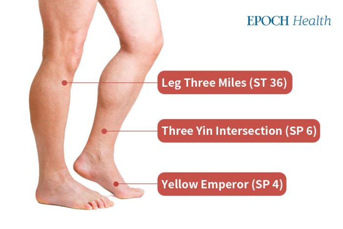 Снижение отёчного веса методами массажа и акупрессуры на трёх акупунктурных точках