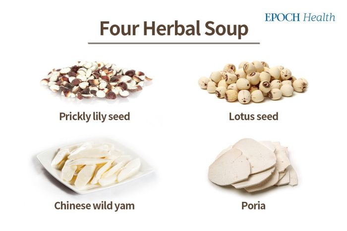 Снижение отёчного веса методами массажа и акупрессуры на трёх акупунктурных точках